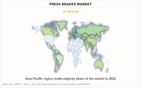 Press Brakes Market by Region