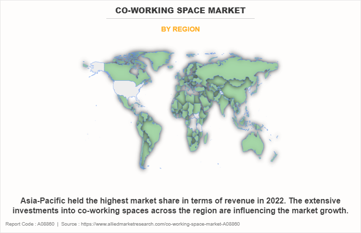 Co-Working Space Market by Region