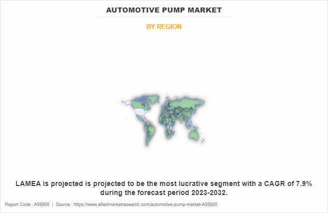 Automotive Pump Market by Region