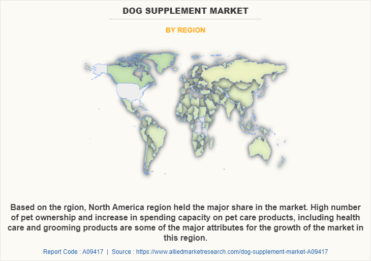 Dog Supplement Market by Region