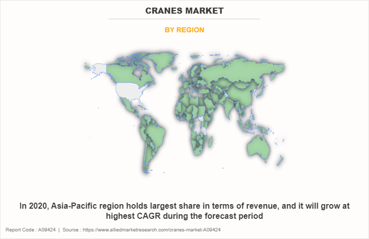 Cranes Market by Region
