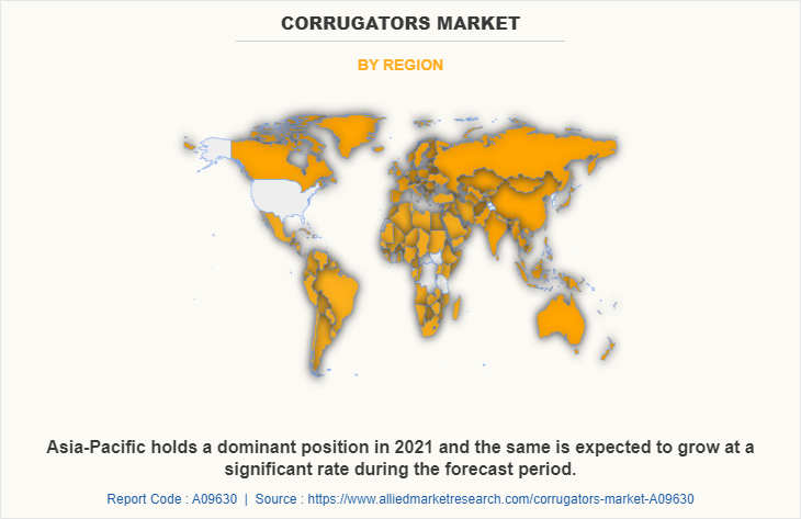 Corrugators Market by Region