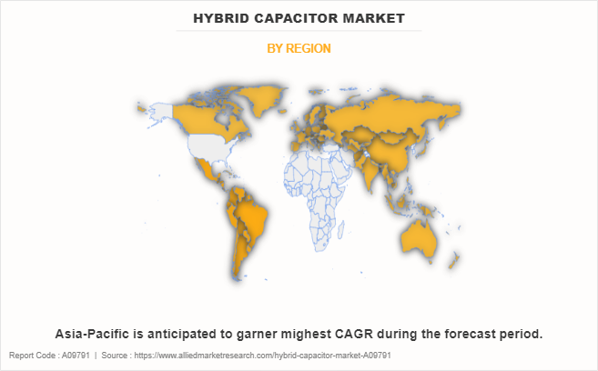 Hybrid Capacitor Market by Region