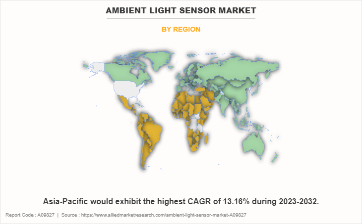 Ambient Light Sensor Market by Region