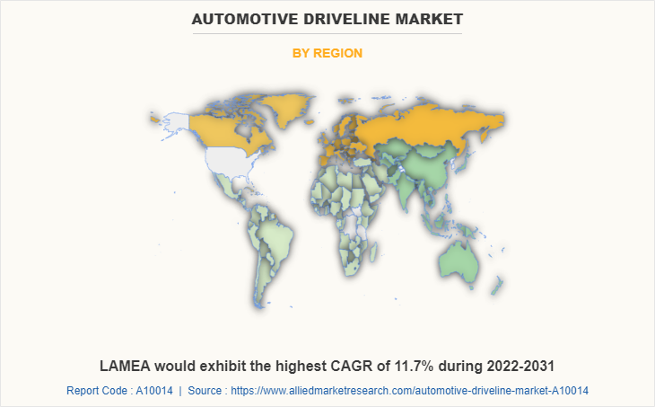 Automotive Driveline Market by Region