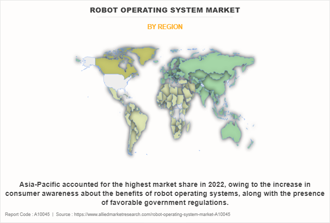 Robot Operating System Market by Region