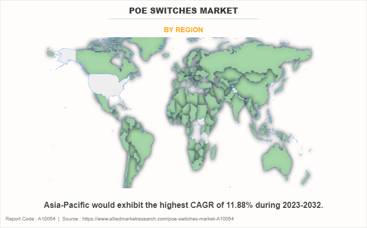 PoE Switches Market by Region