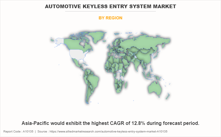 Automotive Keyless Entry System Market by Region