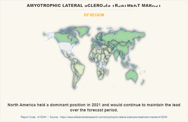 Amyotrophic Lateral Sclerosis Treatment Market