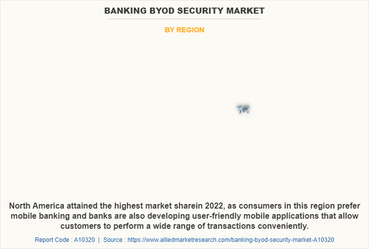Banking BYOD Security Market by Region