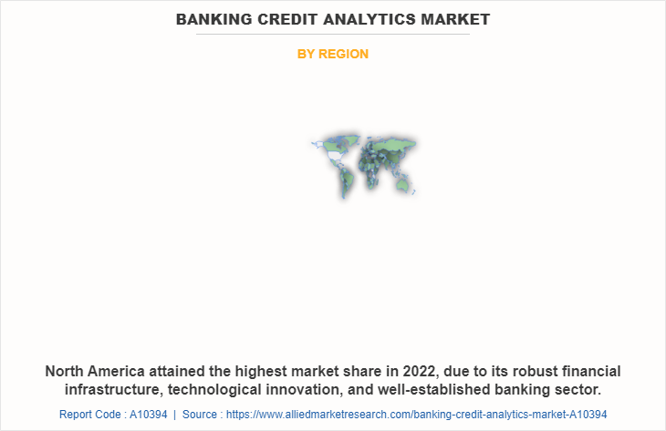 Banking Credit Analytics Market by Region