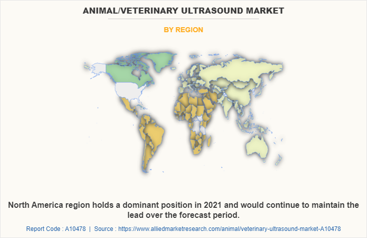 Animal/Veterinary Ultrasound Market by Region