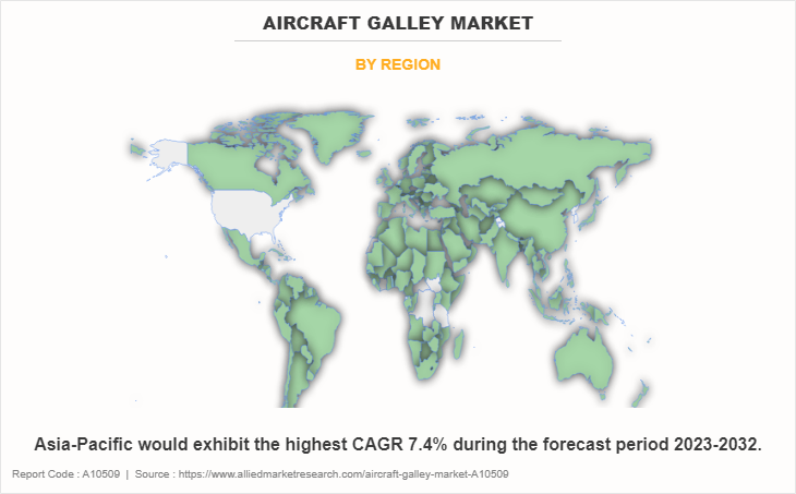 Aircraft Galley Market