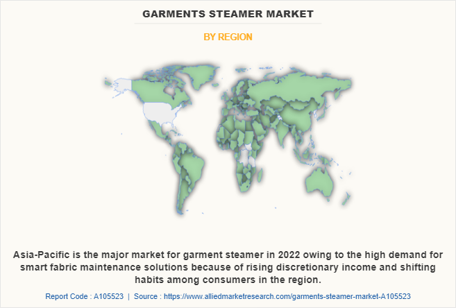 Garments Steamer Market by Region