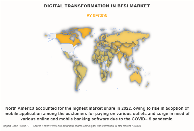 Digital Transformation in BFSI Market