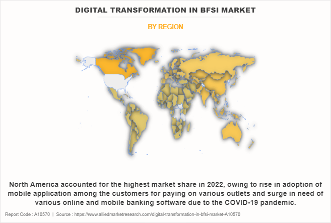 Digital Transformation in BFSI Market by Region