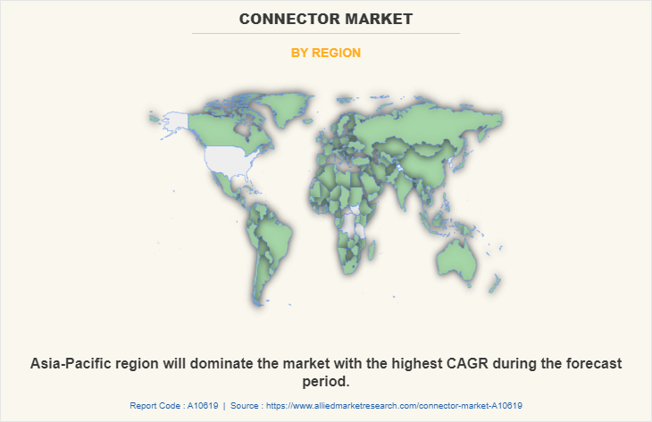 Connector Market