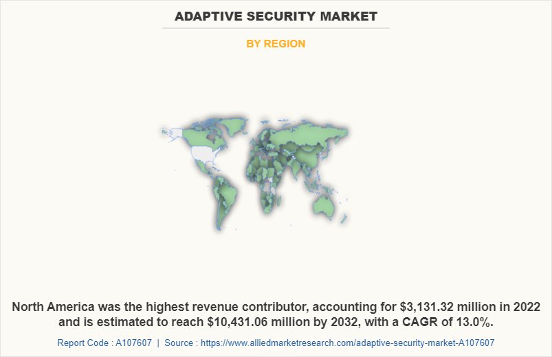 Adaptive Security Market by Region