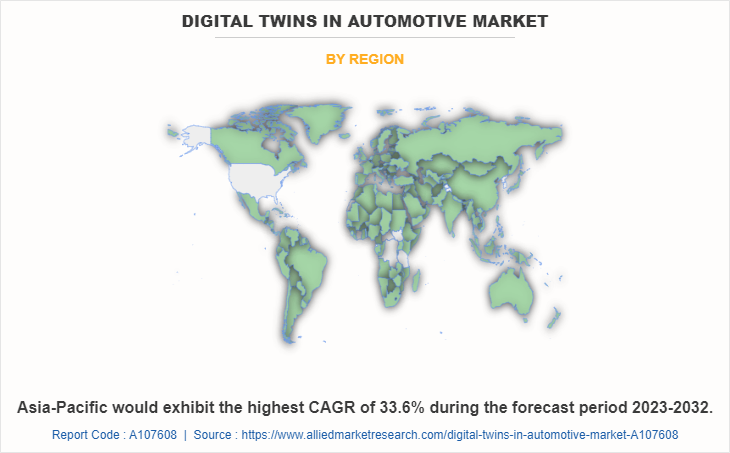 Digital Twins in Automotive Market by Region