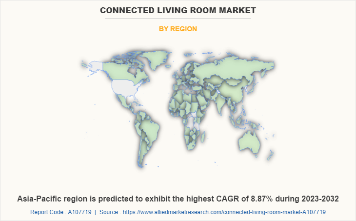 Connected Living Room Market by Region