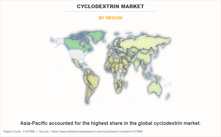 Cyclodextrin Market by Region