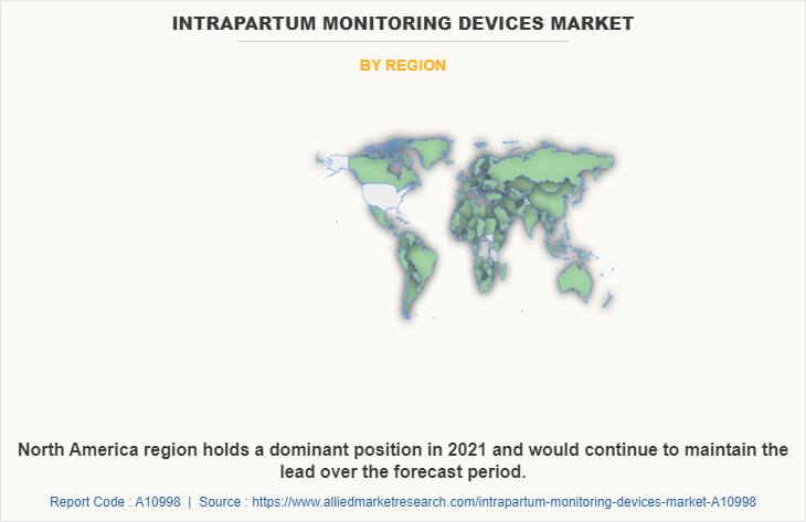 Intrapartum Monitoring Devices Market by Region
