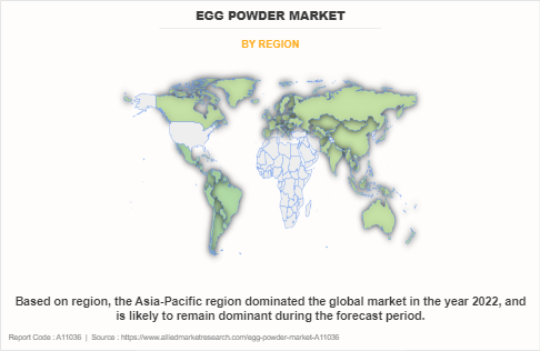 Egg Powder Market by Region