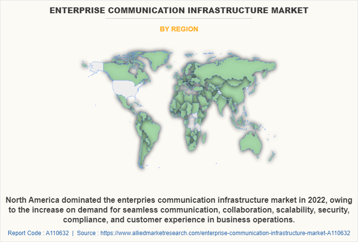 Enterprise Communication Infrastructure Market by Region