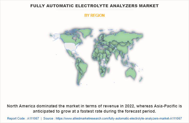 Fully Automatic Electrolyte Analyzers Market by Region