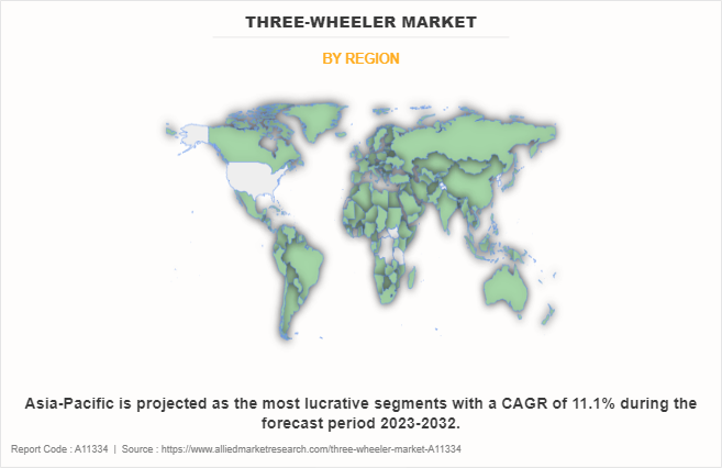 Three-Wheeler Market by Region