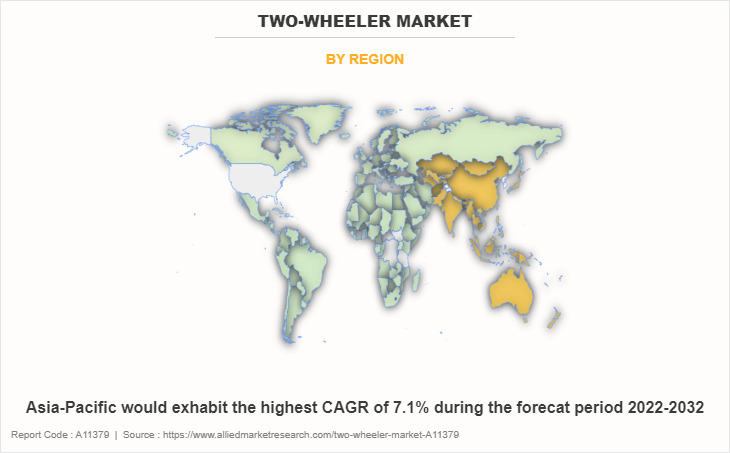 Two-Wheeler Market by Region