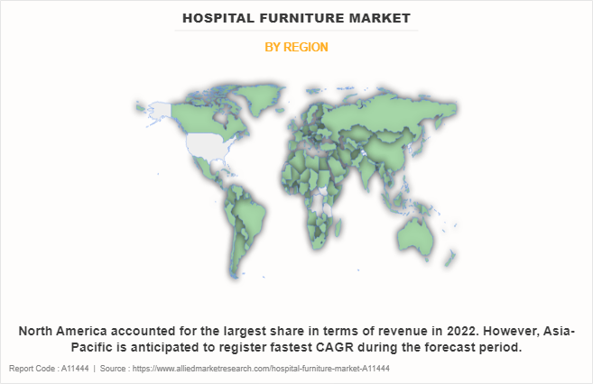 Hospital Furniture Market by Region