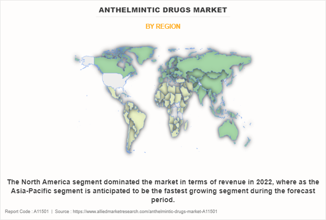 Anthelmintic Drugs Market