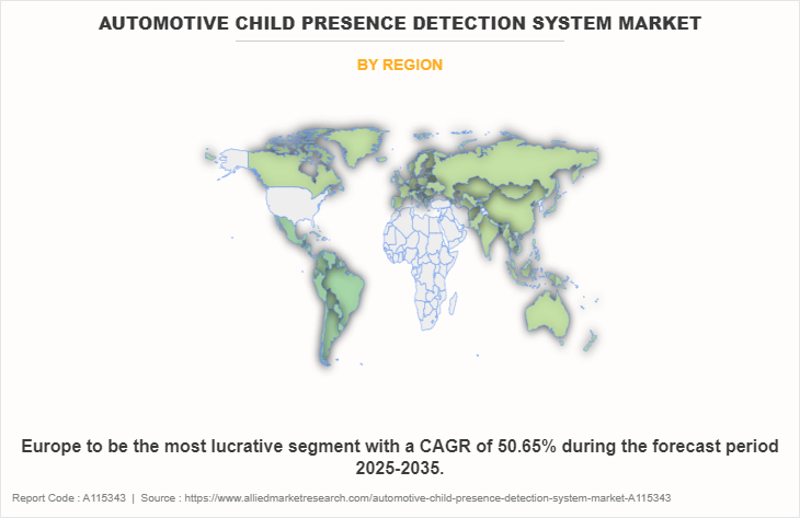Automotive Child Presence Detection System Market by Region