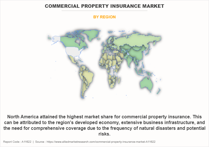 Commercial Property Insurance Market by Region