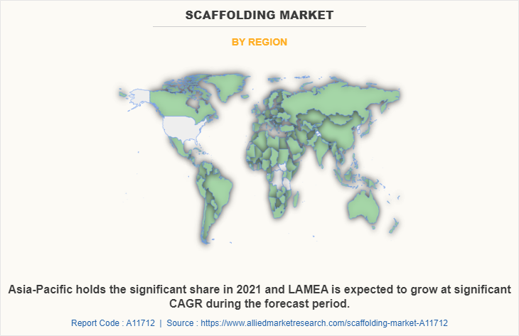 Scaffolding Market by Region