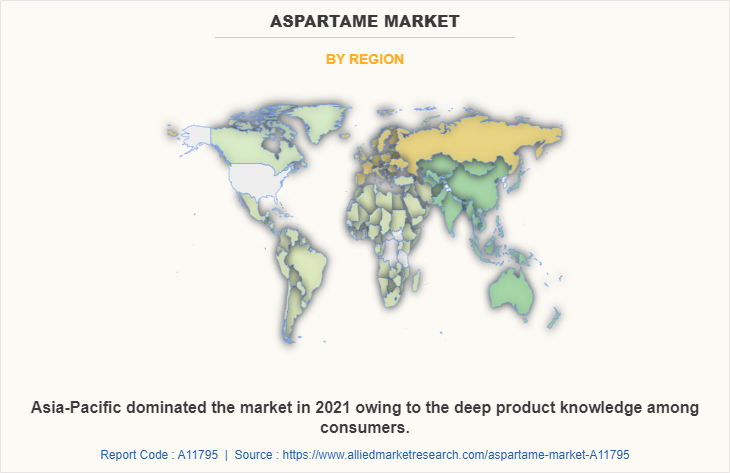 Aspartame Market by Region