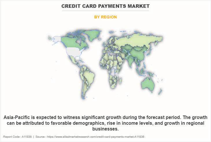 Credit Card Payments Market by Region