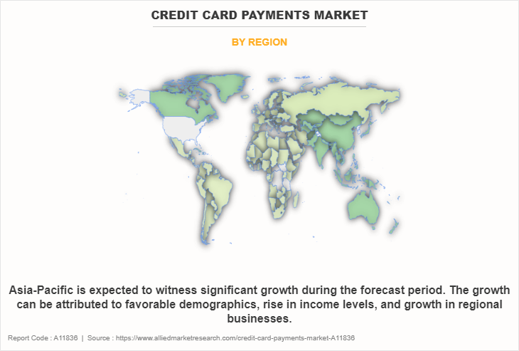 Credit Card Payments Market Size, Share 2032