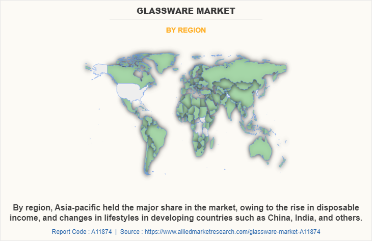 Glassware Market by Region