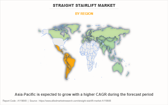 Straight Stairlift Market by Region