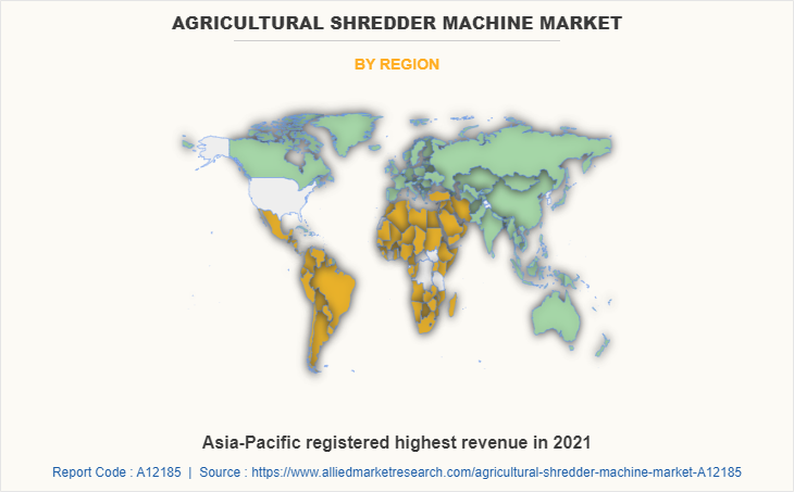 Agricultural Shredder Machine Market by Region