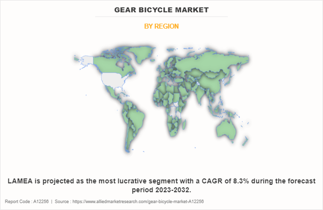 Gear Bicycle Market by Region