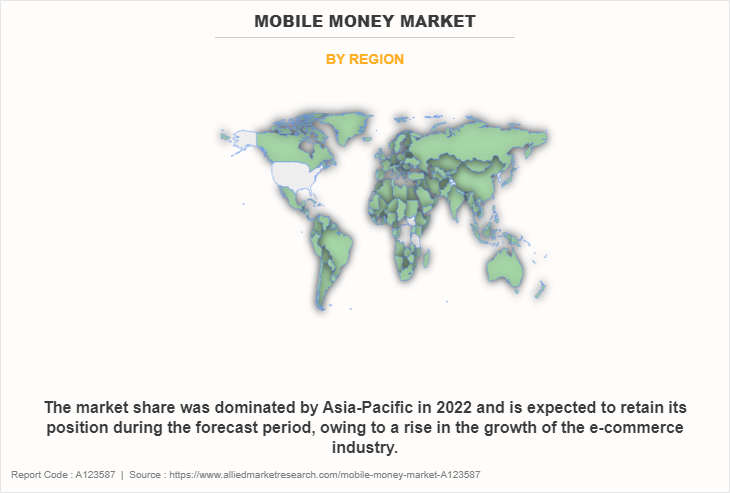 Mobile Money Market by Region