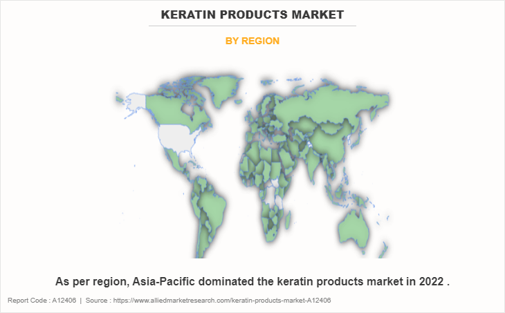 Keratin Products Market by Region