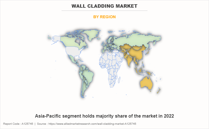 Wall Cladding Market by Region