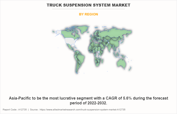 Truck Suspension System Market by Region