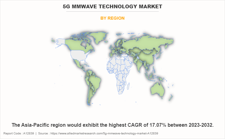5G mmWave Technology Market by Region