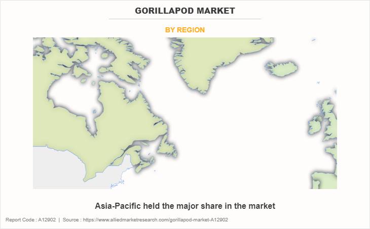 GorillaPod Market
