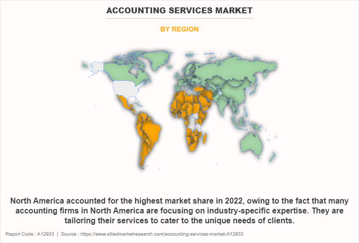Accounting Services Market by Region